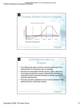 TOGAF Standard Courseware V9 Edition
Copyright © 2009, The Open Group 14
©2009 The Open Group, All Rights Reserved
Slide 27
TM
Example Product Lifecycle Diagram
Source: Kotler and Armstrong, 2004
B
©2009 The Open Group, All Rights Reserved
Slide 28
TM
Goal/Objective/Service
Diagram
• This defines the ways in which a service contributes to the
achievement of a business vision or strategy.
• Services are associated with the drivers, goals, objectives,
and measures that they support, allowing the enterprise to
understand which services contribute to similar aspects of
business performance.
• This also provides qualitative input on what constitutes high
performance for a particular service.
B
Personal PDF Edition. For non-commercial use only
© 2009 The Open Group, All Rights Reserved
 