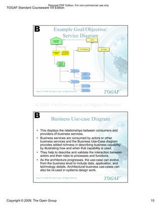 TOGAF Standard Courseware V9 Edition
Copyright © 2009, The Open Group 15
©2009 The Open Group, All Rights Reserved
Slide 29
TM
Example Goal/Objective/
Service Diagram
gol-Increase
revenues
obj-creating
new line of cars
by the end of...
obj-"aftersales"
market
Function-
sales and
marketing
c a p -
M a r k e t in g
c a p - S a l e s
c a p - P r e -
O w n e d
v e h ic a . . .
c a p -
c a m p a ig n
c a p - P r e - s a l e
c a p - O r d e r -
t o - D e l iv e r y
rol-CFO
rol-VP Sales
rol-VP Marketing
B
©2009 The Open Group, All Rights Reserved
Slide 30
TM
Business Use-case Diagram
• This displays the relationships between consumers and
providers of business services.
• Business services are consumed by actors or other
business services and the Business Use-Case diagram
provides added richness in describing business capability
by illustrating how and when that capability is used.
• They help to describe and validate the interaction between
actors and their roles to processes and functions.
• As the architecture progresses, the use-case can evolve
from the business level to include data, application, and
technology details. Architectural business use-cases can
also be re-used in systems design work.
B
Personal PDF Edition. For non-commercial use only
© 2009 The Open Group, All Rights Reserved
 