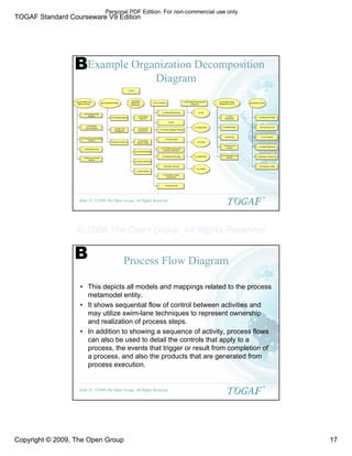 TOGAF Standard Courseware V9 Edition
Copyright © 2009, The Open Group 17
©2009 The Open Group, All Rights Reserved
Slide 33
TM
Example Organization Decomposition
Diagram
org-Worldwide Public
Affairs and Policy
rol-CEO
rol-Wolrdwide
Communications
rol-Philanthropy/Stakeholder
Advocacy
rol-Worldwide Policy
rol-Federal Government
relations
rol-Field Based Govt.
Relations
rol-Wolrdwide Medical
rol-Safety Risk
Management
rol-Science Advocacy
org-Chief Medical Officer
rol-Wolrdwide
Research
rol-Worldwide
Development
rol-Worldwide
Research Affairs
org-Global
Research &
Development
rol-Vice Chairman
rol-Global Manufacturing
rol-CFO
rol-Worlwide Strategic Planning
rol-Animal Health
rol-Worldwide Licensing and
Business Develoment
rol-Wolrdwide Technology
rol-Business Services
rol-Wolrdwide Investor
Development
rol-Internal Audit
rol-Financial Strategy
rol-Human Resources
rol-Site Leader(s)
rol-Wolrdwide Pharmaceutical
Operations
loc-US
loc-Japan/ASIA
loc-Europe
loc-Middle East
loc-Canada
org-Wolrdwide talent
Development and HR
rol-Talent
Development
rol-HealthWelness
rol-Planning
rol-Diversity and
Inclusion
rol-compensation and
Benefits
org-General Counsel
rol-Intellectual Property
rol-Employment Law
rol-Line Support
rol-Litigation/Regulatory
rol-Business Transactions
rol-Complinace Officer
B
©2009 The Open Group, All Rights Reserved
Slide 34
TM
Process Flow Diagram
• This depicts all models and mappings related to the process
metamodel entity.
• It shows sequential flow of control between activities and
may utilize swim-lane techniques to represent ownership
and realization of process steps.
• In addition to showing a sequence of activity, process flows
can also be used to detail the controls that apply to a
process, the events that trigger or result from completion of
a process, and also the products that are generated from
process execution.
B
Personal PDF Edition. For non-commercial use only
© 2009 The Open Group, All Rights Reserved
 