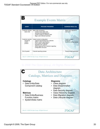 TOGAF Standard Courseware V9 Edition
Copyright © 2009, The Open Group 20
©2009 The Open Group, All Rights Reserved
Slide 39
TM
Example Events Matrix
ƒ Financial report generated
Financial reporting process
End of quarter
ƒ Custom product
configured
ƒ Customer contract signed
Custom product configuration
ƒ Capture requirements from customer
ƒ Define custom specifications
ƒ Price custom configuration
ƒ Negotiate with customer
ƒ Secure approval from customer regarding
configuration and price
Customer submits
request for
custom
product
ƒ Sales order captured in
order book
Sales order processing
ƒ Create & save sales order
ƒ Generate acknowledgement
ƒ Confirm receipt of customer order
ƒ Begin order fulfilment activities
Customer submits
sales order
BUSINESS RESULT(S)
PROCESS TRIGGERED
EVENT
B
©2009 The Open Group, All Rights Reserved
Slide 40
TM
Data Architecture
Catalogs, Matrices and Diagrams
Catalogs
• Data Entity/Data
Component catalog
Matrices
• Data Entity/Business
Function matrix
• System/Data matrix
Diagrams
• Class diagram
• Data Dissemination
diagram
• Data Security diagram
• Class Hierarchy diagram
• Data Migration diagram
• Data Lifecycle diagram
C
Personal PDF Edition. For non-commercial use only
© 2009 The Open Group, All Rights Reserved
 