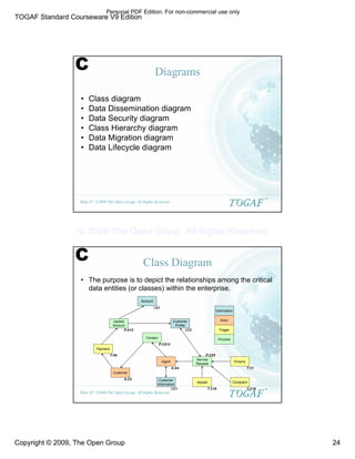 TOGAF Standard Courseware V9 Edition
Copyright © 2009, The Open Group 24
©2009 The Open Group, All Rights Reserved
Slide 47
TM
Diagrams
• Class diagram
• Data Dissemination diagram
• Data Security diagram
• Class Hierarchy diagram
• Data Migration diagram
• Data Lifecycle diagram
C
©2009 The Open Group, All Rights Reserved
Slide 48
TM
Class Diagram
• The purpose is to depict the relationships among the critical
data entities (or classes) within the enterprise.
Information
Customer
Information
Customer
Actor
Trigger
Payment
Update
Account
Process
Contact
Service
Request
Appeal
Enquiry
Complaint
Account
Agent
Customer
Profile
I.C2
I.A1
I.C1
P.A12
P.CS13
P.CS5
A.C2
A.A4
T.P8
T.C19 T.C16
T.C1
C
Personal PDF Edition. For non-commercial use only
© 2009 The Open Group, All Rights Reserved
 