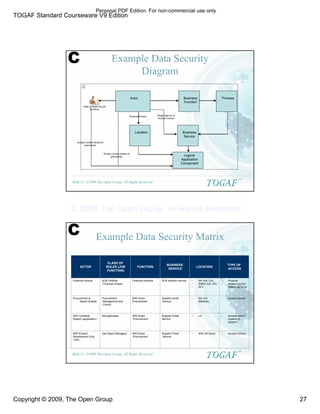 TOGAF Standard Courseware V9 Edition
Copyright © 2009, The Open Group 27
©2009 The Open Group, All Rights Reserved
Slide 53
TM
Example Data Security
Diagram
Business
Function
Business
Service
Process
Logical
Application
Component
Actor
Location
Class of Roles (by job
function)
Physical Access Single Sign-on or
Access Control
Access Control (levels of
granularity)
Access Control (levels of
granularity)
C
©2009 The Open Group, All Rights Reserved
Slide 54
TM
Example Data Security Matrix
ƒ Access Control
ƒ WW (all Geos)
Supplier Portal
Service
WW Direct
Procurement
Geo Brand Managers
WW Product
Development (Org
Unit)
ƒ Access control
(system to
system)
ƒ LA
Supplier Portal
Service
WW Direct
Procurement
Not applicable
WW Contracts
System (application)
ƒ Access control
ƒ NA (US
Midwest)
Supplier portal
Service
WW Direct
Procurement
Procurement
Management and
Control
Procurement &
Spend Analyst
ƒ Physical
ƒ Access Control
(tables xyz only)
ƒ NA (US, CA)
ƒ EMEA (UK, DE)
ƒ APJ
SOA portfolio service
Financial Analysis
SOA Portfolio
Financial Analyst
Financial Analyst
TYPE OF
ACCESS
LOCATION
BUSINESS
SERVICE
FUNCTION
CLASS OF
ROLES (JOB
FUNCTION)
ACTOR
C
Personal PDF Edition. For non-commercial use only
© 2009 The Open Group, All Rights Reserved
 