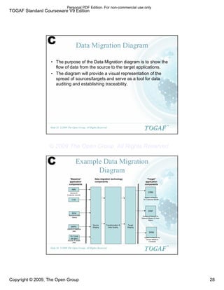 TOGAF Standard Courseware V9 Edition
Copyright © 2009, The Open Group 28
©2009 The Open Group, All Rights Reserved
Slide 55
TM
Data Migration Diagram
• The purpose of the Data Migration diagram is to show the
flow of data from the source to the target applications.
• The diagram will provide a visual representation of the
spread of sources/targets and serve as a tool for data
auditing and establishing traceability.
C
©2009 The Open Group, All Rights Reserved
Slide 56
TM
Example Data Migration
Diagram
ABM
CRM
ERP
SRM
CCB
BDW
MRPA
VLC (one
per geo)
Source
Staging
Transformation &
Data Quality
Target
Staging
System of Record for
Vendor Master &
Contracts
System of Record for
Material Master & Order
history
System of Record
for Customer Master
Source of
Customer records
Source of order
history
Source of Material
data
Source of vendor
data
“Baseline”
application
components
Data migration technology
components
“Target”
application
components
C
Personal PDF Edition. For non-commercial use only
© 2009 The Open Group, All Rights Reserved
 