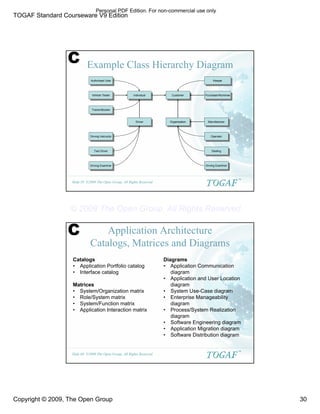 TOGAF Standard Courseware V9 Edition
Copyright © 2009, The Open Group 30
©2009 The Open Group, All Rights Reserved
Slide 59
TM
Example Class Hierarchy Diagram
Authorised User
Authorised User
Vehicle Tester
Vehicle Tester
Trainer/Booker
Trainer/Booker
Individual
Individual
Keeper
Keeper
Purchaser/Nominee
Purchaser/Nominee
Customer
Customer
Driver
Driver
Organisation
Organisation
Driving Instructor
Driving Instructor
Taxi Driver
Taxi Driver
Driving Examiner
Driving Examiner
Manufacturer
Manufacturer
Operator
Operator
Dealing
Dealing
Driving Examiner
Driving Examiner
C
©2009 The Open Group, All Rights Reserved
Slide 60
TM
Application Architecture
Catalogs, Matrices and Diagrams
Catalogs
• Application Portfolio catalog
• Interface catalog
Matrices
• System/Organization matrix
• Role/System matrix
• System/Function matrix
• Application Interaction matrix
Diagrams
• Application Communication
diagram
• Application and User Location
diagram
• System Use-Case diagram
• Enterprise Manageability
diagram
• Process/System Realization
diagram
• Software Engineering diagram
• Application Migration diagram
• Software Distribution diagram
C
Personal PDF Edition. For non-commercial use only
© 2009 The Open Group, All Rights Reserved
 