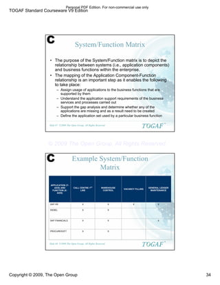 TOGAF Standard Courseware V9 Edition
Copyright © 2009, The Open Group 34
©2009 The Open Group, All Rights Reserved
Slide 67
TM
System/Function Matrix
• The purpose of the System/Function matrix is to depict the
relationship between systems (i.e., application components)
and business functions within the enterprise.
• The mapping of the Application Component-Function
relationship is an important step as it enables the following
to take place:
– Assign usage of applications to the business functions that are
supported by them
– Understand the application support requirements of the business
services and processes carried out
– Support the gap analysis and determine whether any of the
applications are missing and as a result need to be created
– Define the application set used by a particular business function
C
©2009 The Open Group, All Rights Reserved
Slide 68
TM
Example System/Function
Matrix
X
X
PROCURESOFT
X
X
X
SAP FINANCIALS
X
X
SIEBEL
X
X
X
X
SAP HR
GENERAL LEDGER
MAINTENANCE
VACANCY FILLING
WAREHOUSE
CONTROL
CALL CENTRE 1ST
LINE
APPLICATION (Y-
AXIS) AND
FUNCTION (X-
AXIS)
C
Personal PDF Edition. For non-commercial use only
© 2009 The Open Group, All Rights Reserved
 