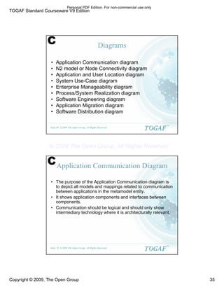 TOGAF Standard Courseware V9 Edition
Copyright © 2009, The Open Group 35
©2009 The Open Group, All Rights Reserved
Slide 69
TM
Diagrams
• Application Communication diagram
• N2 model or Node Connectivity diagram
• Application and User Location diagram
• System Use-Case diagram
• Enterprise Manageability diagram
• Process/System Realization diagram
• Software Engineering diagram
• Application Migration diagram
• Software Distribution diagram
C
©2009 The Open Group, All Rights Reserved
Slide 70
TM
Application Communication Diagram
• The purpose of the Application Communication diagram is
to depict all models and mappings related to communication
between applications in the metamodel entity.
• It shows application components and interfaces between
components.
• Communication should be logical and should only show
intermediary technology where it is architecturally relevant.
C
Personal PDF Edition. For non-commercial use only
© 2009 The Open Group, All Rights Reserved
 