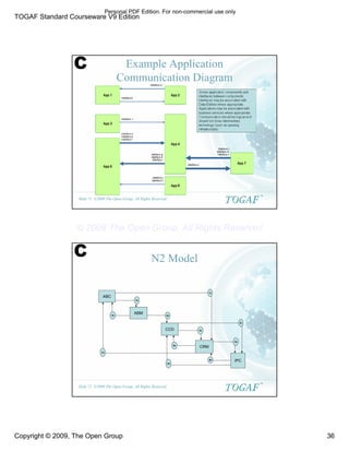 TOGAF Standard Courseware V9 Edition
Copyright © 2009, The Open Group 36
©2009 The Open Group, All Rights Reserved
Slide 71
TM
Example Application
Communication Diagram
C
©2009 The Open Group, All Rights Reserved
Slide 72
TM
N2 Model
1a
1b
1c
1d
2a
3a
3b
3c
3d
4b
4a
ABC
ABM
CCD
CRM
IPC
C
Personal PDF Edition. For non-commercial use only
© 2009 The Open Group, All Rights Reserved
 