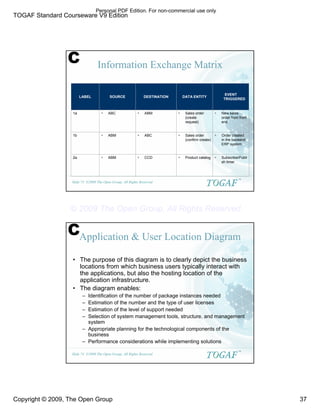 TOGAF Standard Courseware V9 Edition
Copyright © 2009, The Open Group 37
©2009 The Open Group, All Rights Reserved
Slide 73
TM
Information Exchange Matrix
ƒ Subscribe/Publi
sh timer
ƒ Product catalog
ƒ CCD
ƒ ABM
2a
ƒ Order created
in the backend
ERP system
ƒ Sales order
(confirm create)
ƒ ABC
ƒ ABM
1b
ƒ New sales
order from front
end
ƒ Sales order
(create
request)
ƒ ABM
ƒ ABC
1a
EVENT
TRIGGERED
DATA ENTITY
DESTINATION
SOURCE
LABEL
C
©2009 The Open Group, All Rights Reserved
Slide 74
TM
Application & User Location Diagram
• The purpose of this diagram is to clearly depict the business
locations from which business users typically interact with
the applications, but also the hosting location of the
application infrastructure.
• The diagram enables:
– Identification of the number of package instances needed
– Estimation of the number and the type of user licenses
– Estimation of the level of support needed
– Selection of system management tools, structure, and management
system
– Appropriate planning for the technological components of the
business
– Performance considerations while implementing solutions
C
Personal PDF Edition. For non-commercial use only
© 2009 The Open Group, All Rights Reserved
 