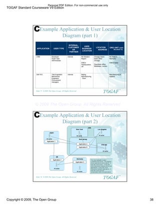 TOGAF Standard Courseware V9 Edition
Copyright © 2009, The Open Group 38
©2009 The Open Group, All Rights Reserved
Slide 75
TM
Example Application & User Location
Diagram (part 1)
Manufacturing &
logistics
Beijing
Manufacturing
Plant
Internal
Test Engineers
Mechanical
Engineers
Procurement
managers
SAP R/3
NA Sales &
Marketing
EMEA Sales
Chicago Sears
tower office
Chicago
Downtown office
Middlesex, London
NA Western
Region
EMEA
Headquarters,
UK
Internal
Developer
Super User
Administrator
CRM
ORG UNIT (USER
BELONGS TO)
LOCATION
ADDRESS
USER
BUSINESS
LOCATION
INTERNAL,
CUSTOMER
OR
PARTNER
USER TYPE
APPLICATION
C
©2009 The Open Group, All Rights Reserved
Slide 76
TM
Example Application & User Location
Diagram (part 2)
C
Personal PDF Edition. For non-commercial use only
© 2009 The Open Group, All Rights Reserved
 