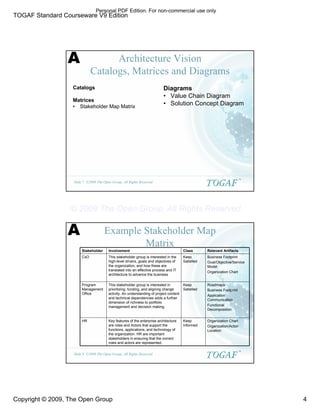 TOGAF Standard Courseware V9 Edition
Copyright © 2009, The Open Group 4
©2009 The Open Group, All Rights Reserved
Slide 7
TM
Architecture Vision
Catalogs, Matrices and Diagrams
Catalogs
Matrices
• Stakeholder Map Matrix
Diagrams
• Value Chain Diagram
• Solution Concept Diagram
A
©2009 The Open Group, All Rights Reserved
Slide 8
TM
Example Stakeholder Map
Matrix
Roadmaps
Business Footprint
Application
Communication
Functional
Decomposition
Keep
Satisfied
This stakeholder group is interested in
prioritizing, funding, and aligning change
activity. An understanding of project content
and technical dependencies adds a further
dimension of richness to portfolio
management and decision making.
Program
Management
Office
Organization Chart
Organization/Actor/
Location
Keep
Informed
Key features of the enterprise architecture
are roles and Actors that support the
functions, applications, and technology of
the organization. HR are important
stakeholders in ensuring that the correct
roles and actors are represented.
HR
Business Footprint
Goal/Objective/Service
Model
Organization Chart
Keep
Satisfied
This stakeholder group is interested in the
high-level drivers, goals and objectives of
the organization, and how these are
translated into an effective process and IT
architecture to advance the business
CxO
Relevant Artifacts
Class
Involvement
Stakeholder
A
Personal PDF Edition. For non-commercial use only
© 2009 The Open Group, All Rights Reserved
 