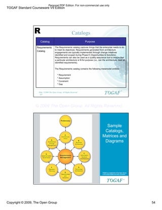 TOGAF Standard Courseware V9 Edition
Copyright © 2009, The Open Group 54
©2009 The Open Group, All Rights Reserved
Slide
107
TM
Catalogs
R
The Requirements catalog captures things that the enterprise needs to do
to meet its objectives. Requirements generated from architecture
engagements are typically implemented through change initiatives
identified and scoped during Phase E (Opportunities & Solutions).
Requirements can also be used as a quality assurance tool to ensure that
a particular architecture is fit-for-purpose (i.e., can the architecture meet all
identified requirements).
The Requirements catalog contains the following metamodel entities:
* Requirement
* Assumption
* Constraint
* Gap
Requirements
Catalog
Purpose
Catalog
TM
Sample
Catalogs,
Matrices and
Diagrams
TOGAF is a trademark of The Open Group
in the United States and other countries
TM
Personal PDF Edition. For non-commercial use only
© 2009 The Open Group, All Rights Reserved
 