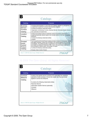 TOGAF Standard Courseware V9 Edition
Copyright © 2009, The Open Group 7
©2009 The Open Group, All Rights Reserved
Slide 13
TM
Catalogs
The Process/Event/Control/Product catalog provides a hierarchy of processes, events
that trigger processes, outputs from processes, and controls applied to the execution
of processes. This catalog provides a supplement to any Process Flow diagrams that
are created and allows an enterprise to filter, report, and query across organizations
and processes to identify scope, commonality, or impact.
It contains the following metamodel entities:
•Process, Event, Control, Product
Process/
Event/
Control/
Product
Catalog
A listing of all locations where an enterprise carries out business operations or
houses architecturally relevant assets, such as data centers or end-user computing
equipment.
It contains the following metamodel entities:
•Location
Location
Catalog
A functional decomposition in a form that can be filtered, reported on, and queried, as
a supplement to graphical Functional Decomposition diagrams.
It contains the following metamodel entities:
•Organization Unit,Business Function, Business Service, Information System Service
(may optionally be included here)
Business
Service /
Function
Catalog
Purpose
Catalog
B
©2009 The Open Group, All Rights Reserved
Slide 14
TM
Catalogs
A listing of all agreed service contracts and (optionally) the measures
attached to those contracts. It forms the master list of service levels
agreed to across the enterprise.
It contains the following metamodel entities:
•Business Service
•Information System Service (optionally)
•Contract
•Measure
Contract/
Measure
Catalog
Purpose
Catalog
B
Personal PDF Edition. For non-commercial use only
© 2009 The Open Group, All Rights Reserved
 