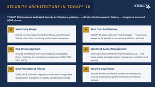 Togaf Security Principles Master enterprise architecture with TOGAF® 10 — elevate your career ...