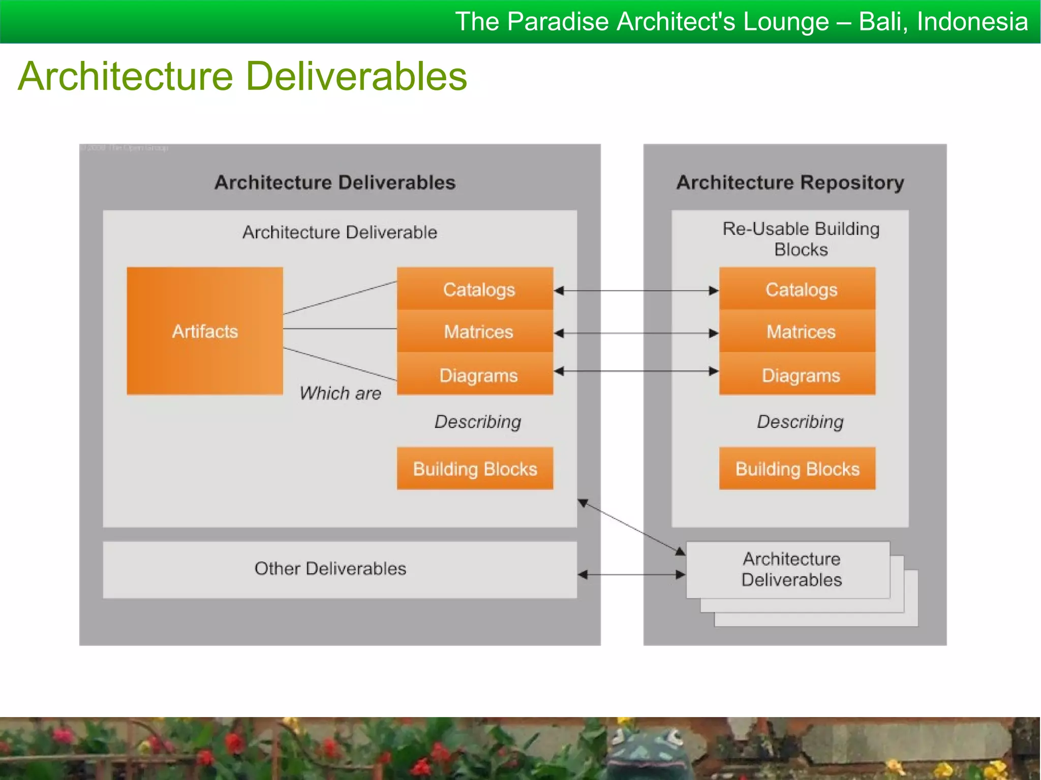 The Paradise Architect's Lounge – Bali, Indonesia

Architecture Deliverables
 