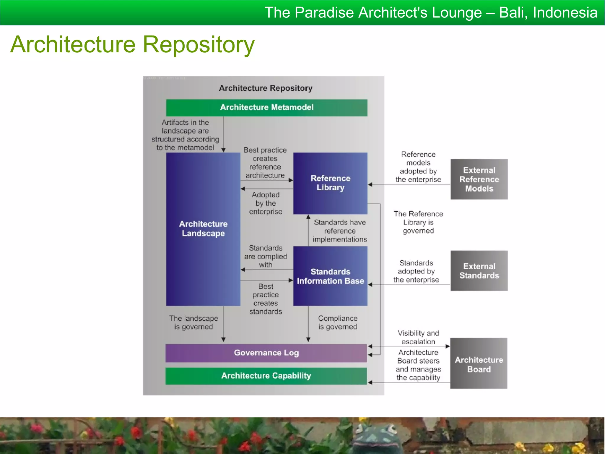 The Paradise Architect's Lounge – Bali, Indonesia

Architecture Repository
 