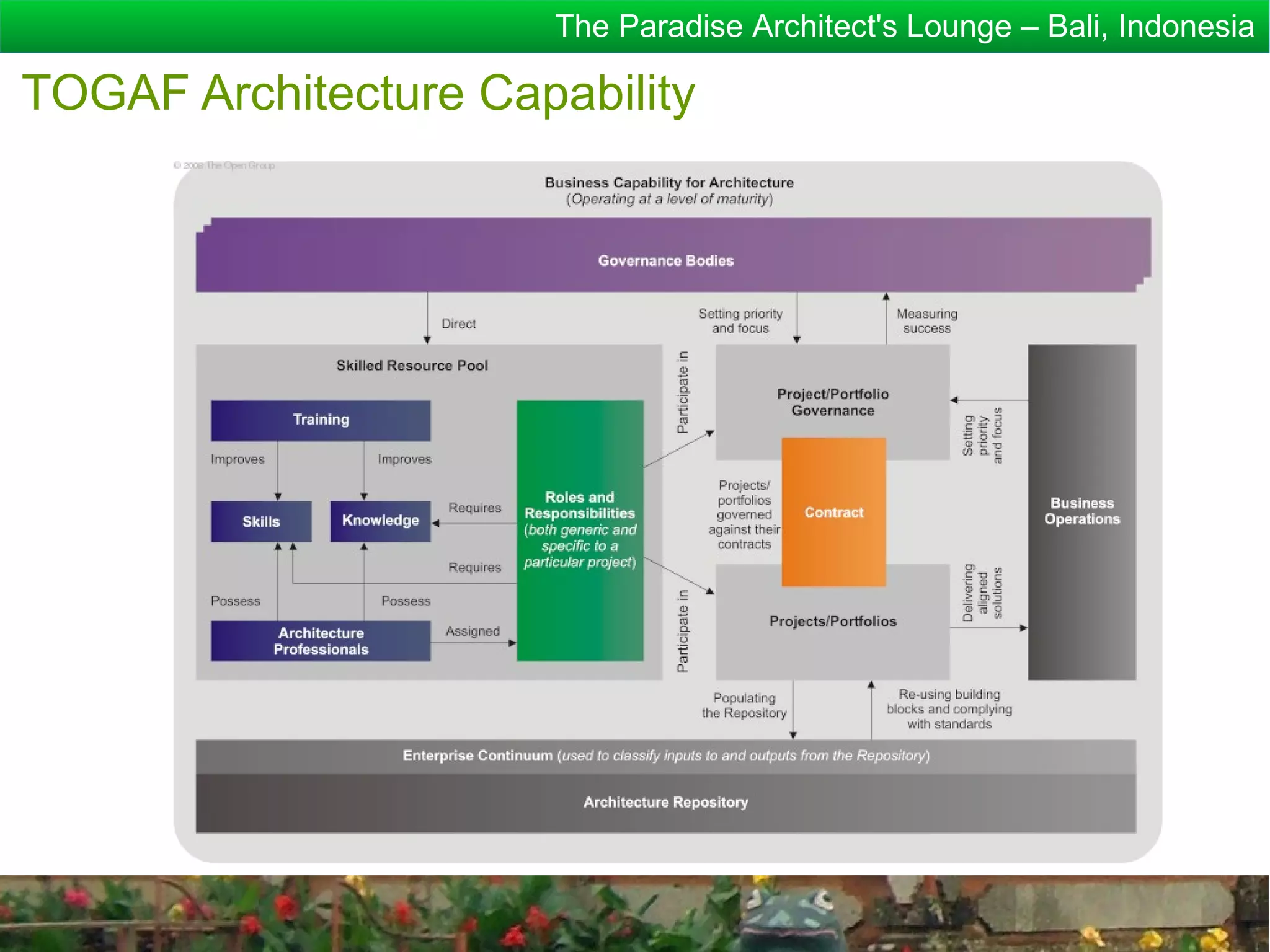 The Paradise Architect's Lounge – Bali, Indonesia

TOGAF Architecture Capability
 