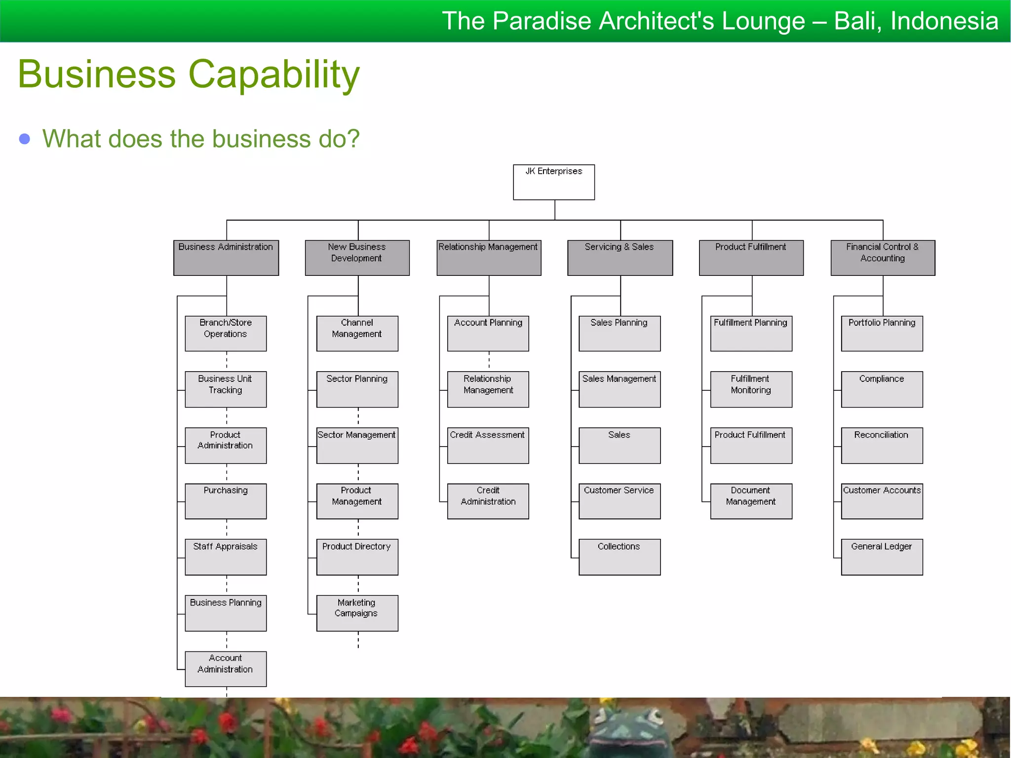 The Paradise Architect's Lounge – Bali, Indonesia

Business Capability
● What does the business do?
 