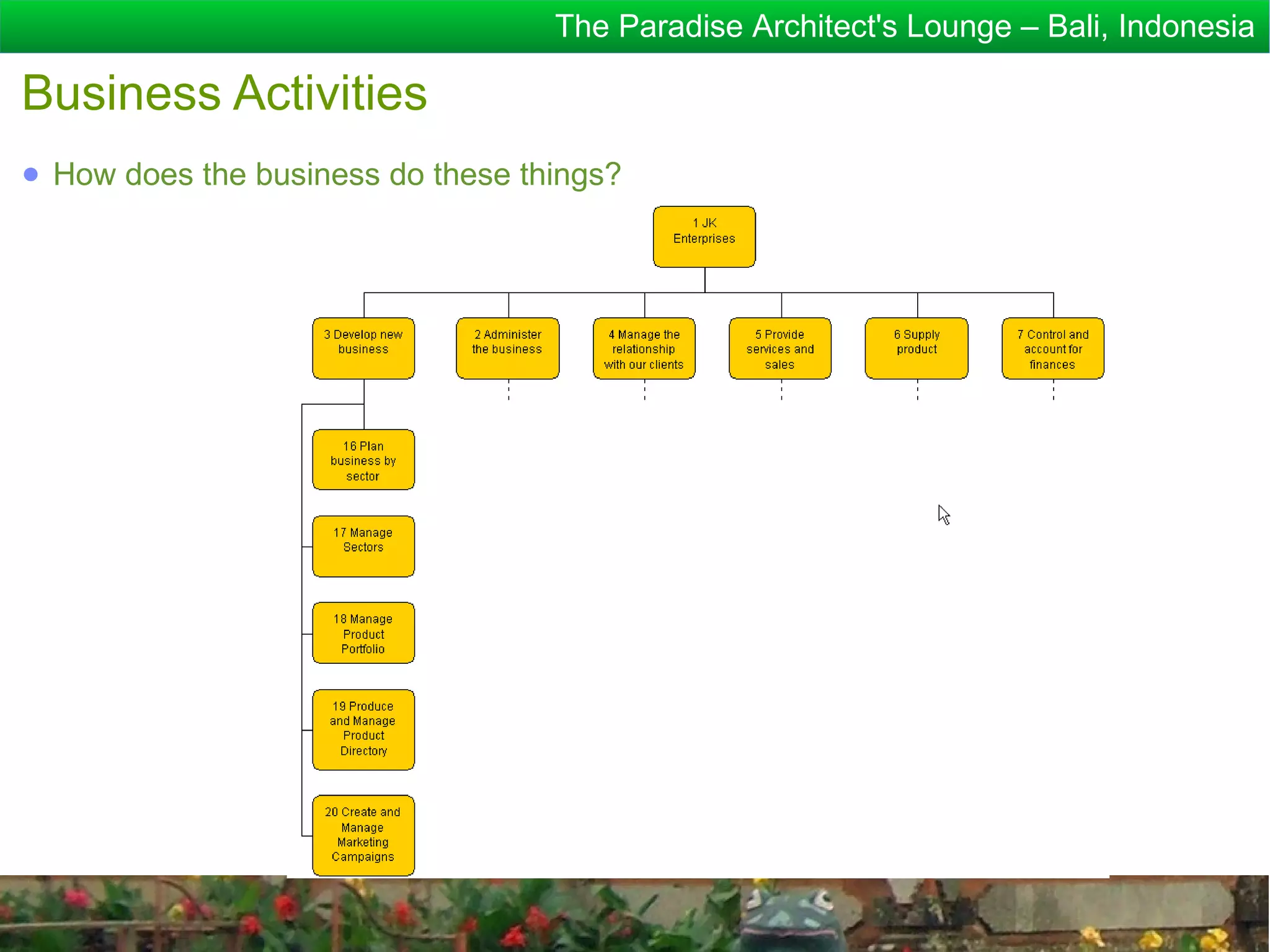 The Paradise Architect's Lounge – Bali, Indonesia

Business Activities
● How does the business do these things?
 
