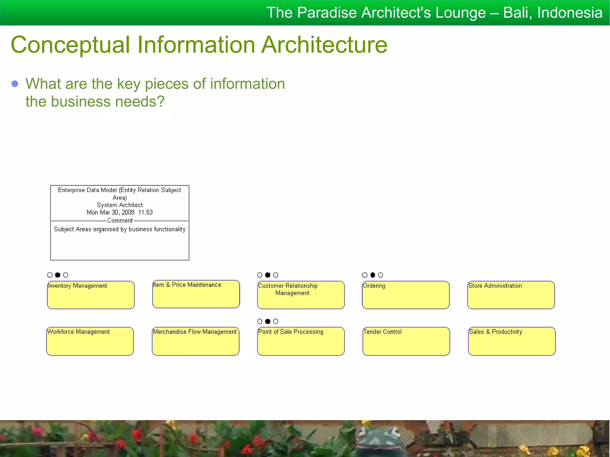 The Paradise Architect's Lounge – Bali, Indonesia

Conceptual Information Architecture
● What are the key pieces of information
  the business needs?
 