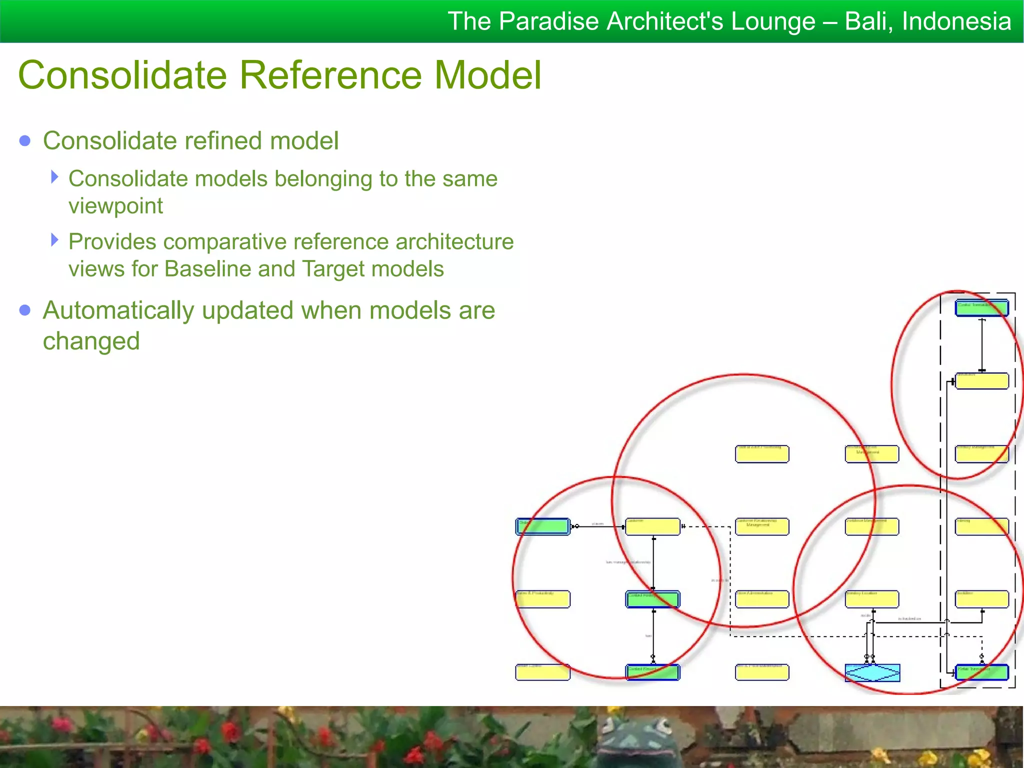 The Paradise Architect's Lounge – Bali, Indonesia

Consolidate Reference Model
● Consolidate refined model
   Consolidate models belonging to the same
    viewpoint
   Provides comparative reference architecture
    views for Baseline and Target models
● Automatically updated when models are
  changed
 