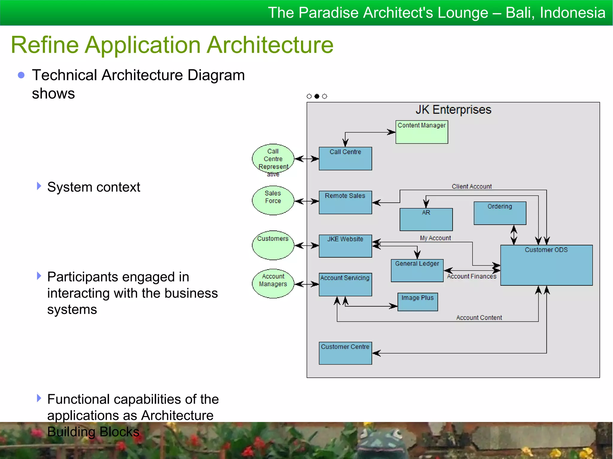 The Paradise Architect's Lounge – Bali, Indonesia

Refine Application Architecture
● Technical Architecture Diagram
  shows




   System context




   Participants engaged in
    interacting with the business
    systems




   Functional capabilities of the
    applications as Architecture
    Building Blocks
 
