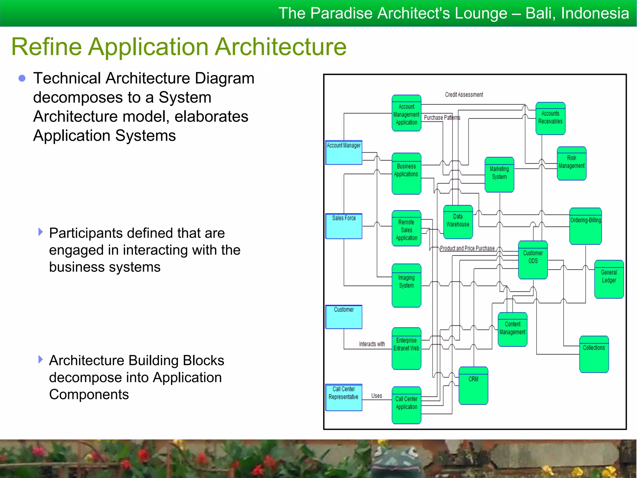 The Paradise Architect's Lounge – Bali, Indonesia

Refine Application Architecture
● Technical Architecture Diagram
  decomposes to a System
  Architecture model, elaborates
  Application Systems




   Participants defined that are
    engaged in interacting with the
    business systems




   Architecture Building Blocks
    decompose into Application
    Components
 