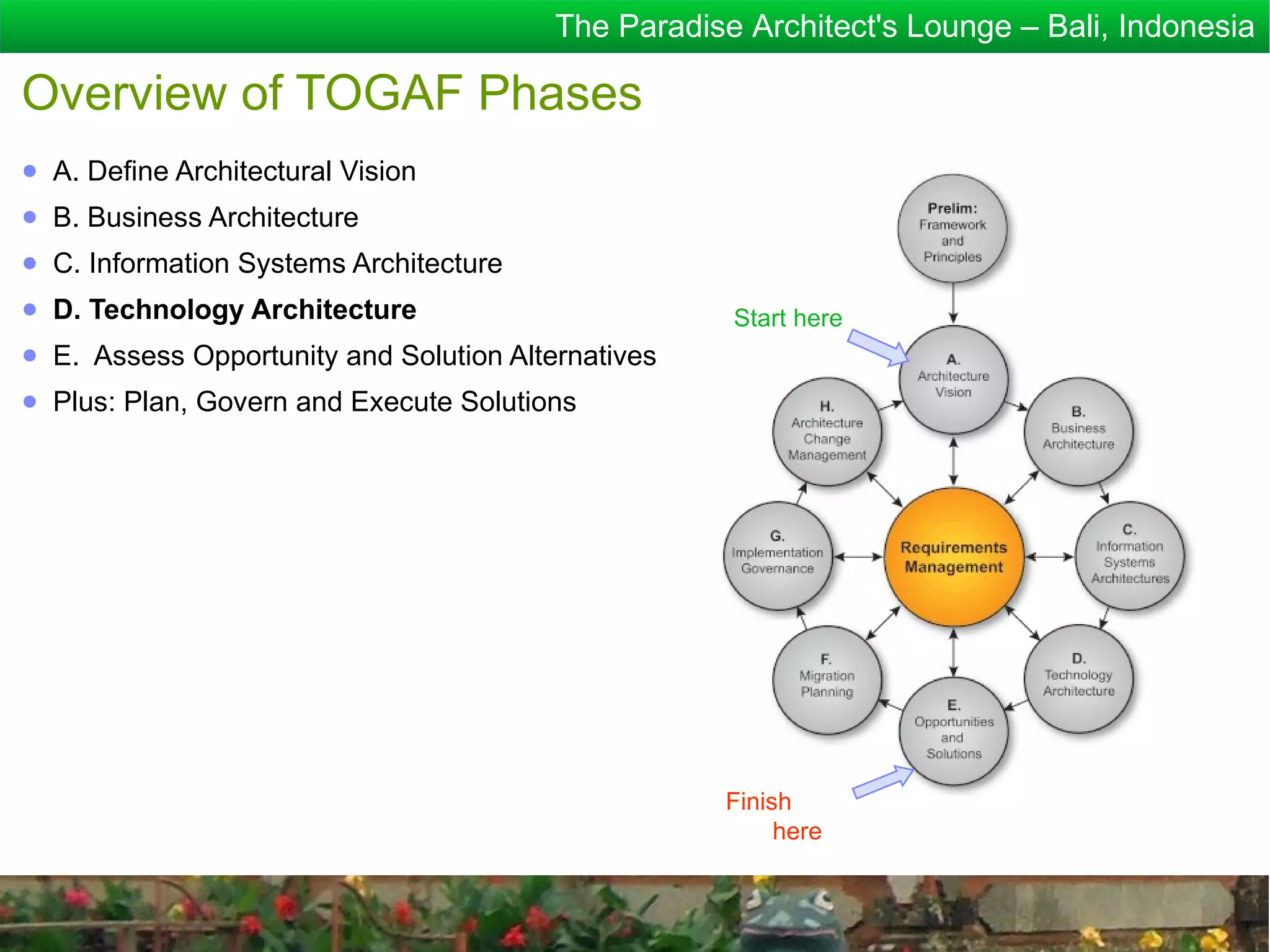 The Paradise Architect's Lounge – Bali, Indonesia

Overview of TOGAF Phases
● A. Define Architectural Vision
● B. Business Architecture
● C. Information Systems Architecture
● D. Technology Architecture                         Start here
● E. Assess Opportunity and Solution Alternatives
● Plus: Plan, Govern and Execute Solutions




                                                    Finish
                                                         here
 