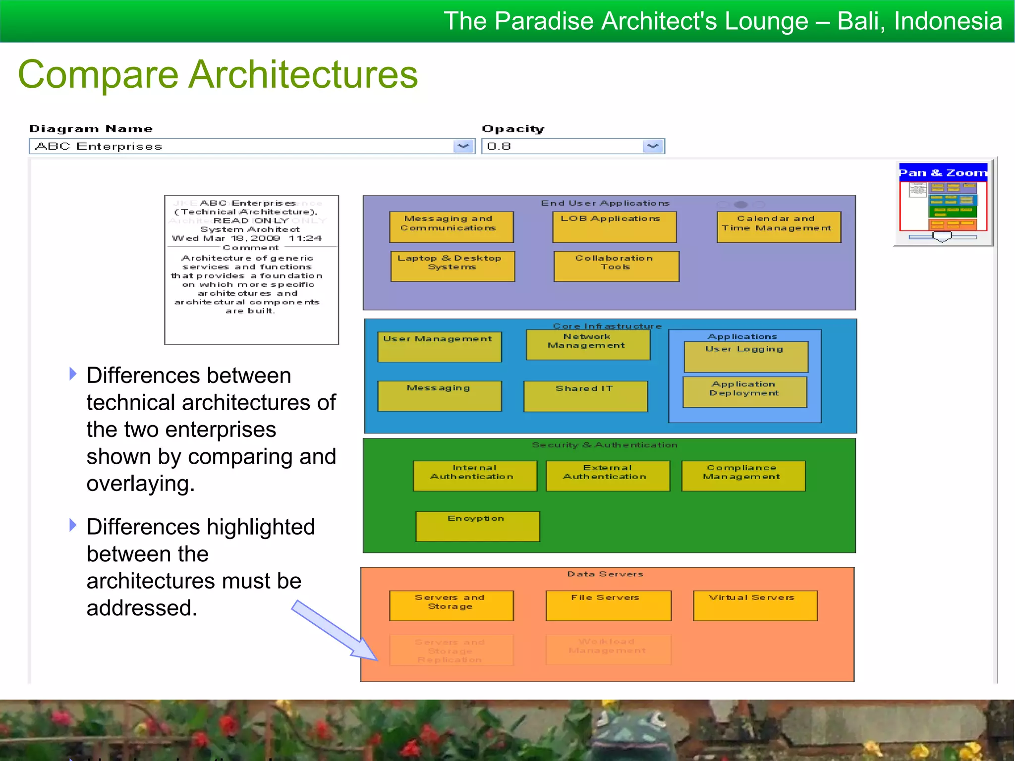 The Paradise Architect's Lounge – Bali, Indonesia

Compare Architectures




   Differences between
    technical architectures of
    the two enterprises
    shown by comparing and
    overlaying.
   Differences highlighted
    between the
    architectures must be
    addressed.
 
