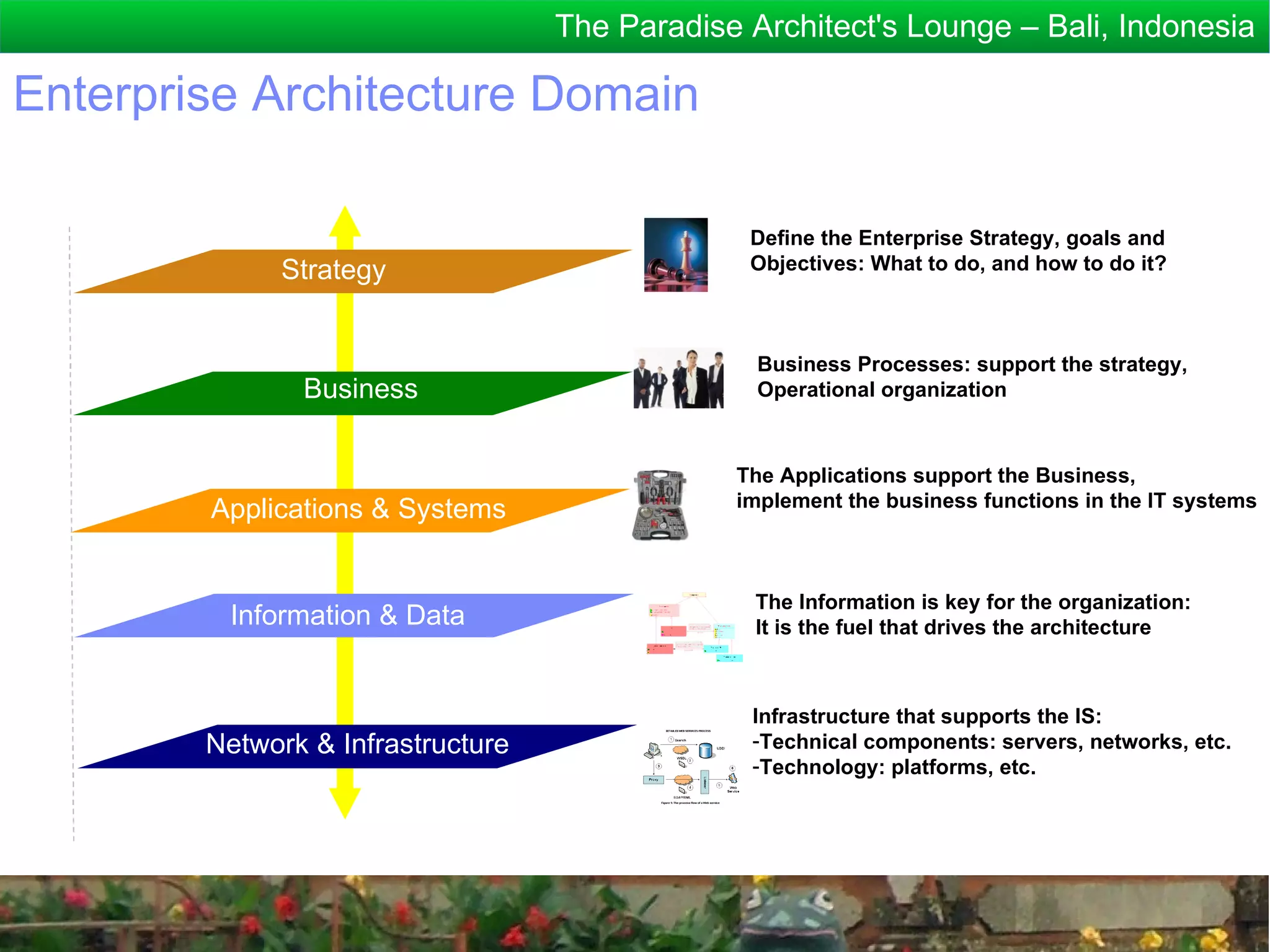 The Paradise Architect's Lounge – Bali, Indonesia

Enterprise Architecture Domain

                                                Define the Enterprise Strategy, goals and
             Strategy                           Objectives: What to do, and how to do it?



                                                 Business Processes: support the strategy,
               Business                          Operational organization


           Métier
                                               The Applications support the Business,
        Applications & Systems                 implement the business functions in the IT systems



                                                 The Information is key for the organization:
         Information & Data                      It is the fuel that drives the architecture



                                                Infrastructure that supports the IS:
        Network & Infrastructure                -Technical components: servers, networks, etc.
                                                -Technology: platforms, etc.
 