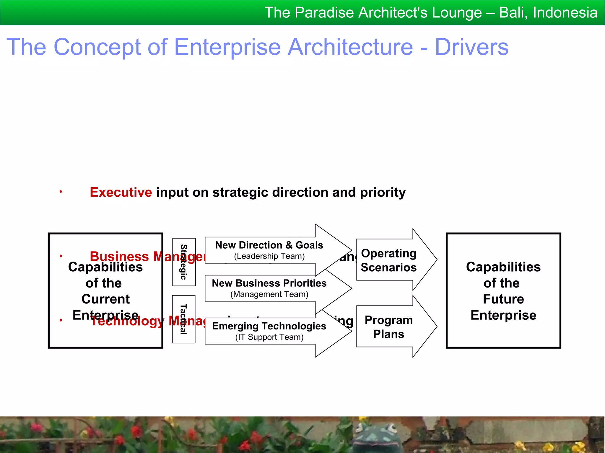 The Paradise Architect's Lounge – Bali, Indonesia

The Concept of Enterprise Architecture - Drivers




     ♦
            Executive input on strategic direction and priority


                                      New Direction & Goals
                          Strategic




     ♦
            Business Manager input on process changes
                                 (Leadership Team)   Operating
         Capabilities                                Scenarios                Capabilities
           of the            New Business Priorities                            of the
                                (Management Team)
          Current                                                               Future
                          Tactical




     ♦   Enterprise
            Technology Manager input on supporting IT changes
                                                      Program                 Enterprise
                                      Emerging Technologies
                                          (IT Support Team)     Plans
 