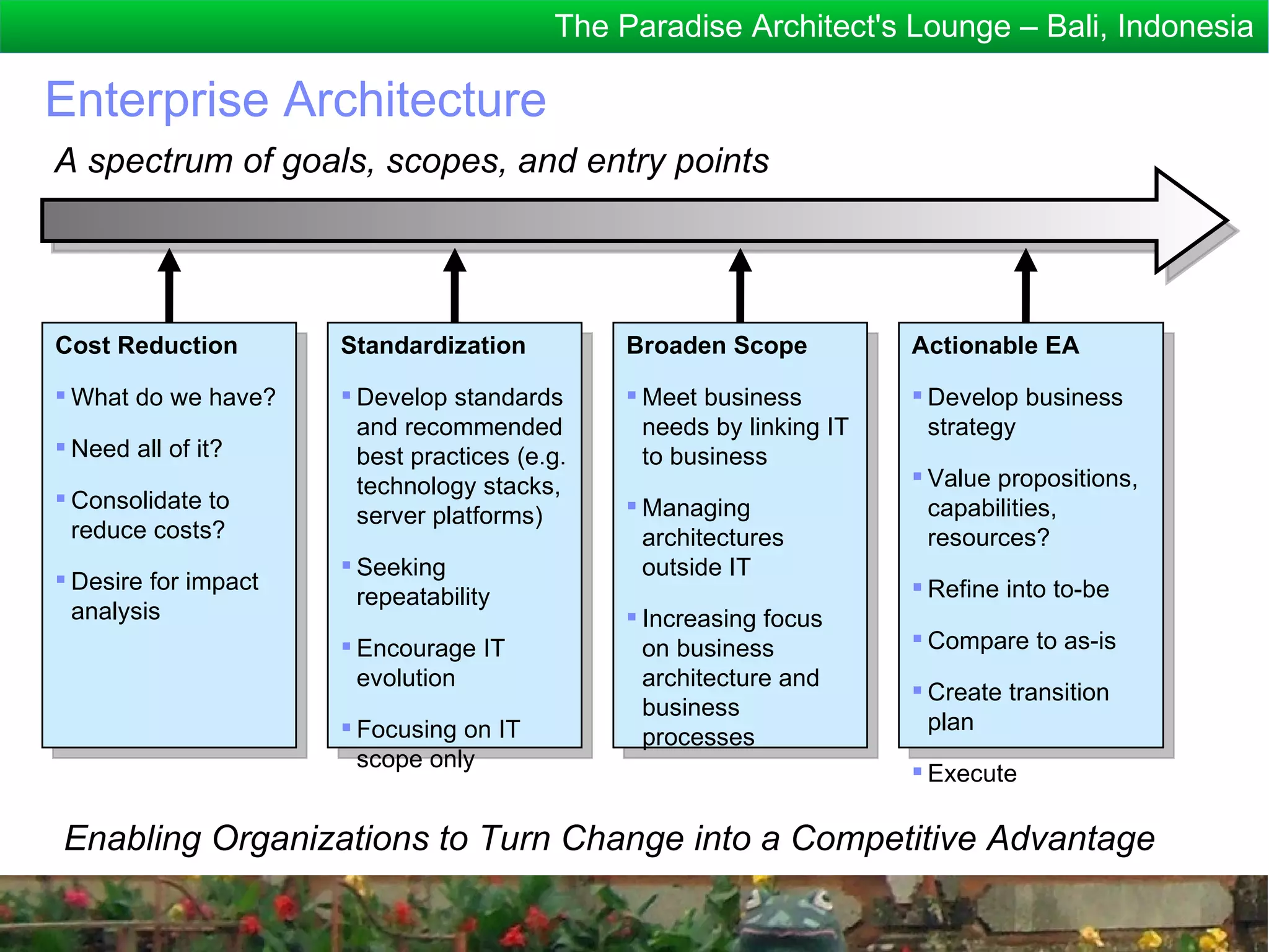 The Paradise Architect's Lounge – Bali, Indonesia

Enterprise Architecture
A spectrum of goals, scopes, and entry points




Cost Reduction        Standardization          Broaden Scope           Actionable EA

 What do we have?     Develop standards       Meet business          Develop business
                        and recommended          needs by linking IT     strategy
 Need all of it?       best practices (e.g.     to business
                        technology stacks,                              Value propositions,
 Consolidate to                                Managing                capabilities,
                        server platforms)
  reduce costs?                                  architectures           resources?
                       Seeking                  outside IT
 Desire for impact                                                     Refine into to-be
                        repeatability
  analysis                                      Increasing focus
                       Encourage IT             on business            Compare to as-is
                        evolution                architecture and
                                                                        Create transition
                                                 business
                       Focusing on IT                                   plan
                                                 processes
                        scope only
                                                                        Execute

Enabling Organizations to Turn Change into a Competitive Advantage
 