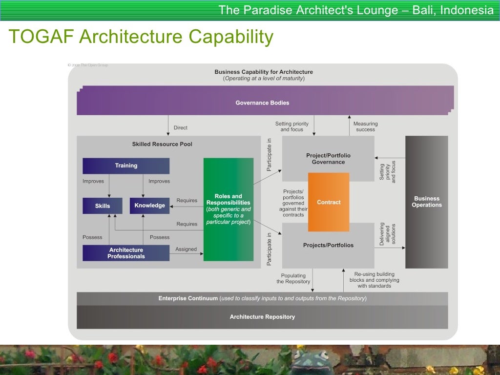 Enterprise Architecture for Dummies - TOGAF 9 enterprise architecture…