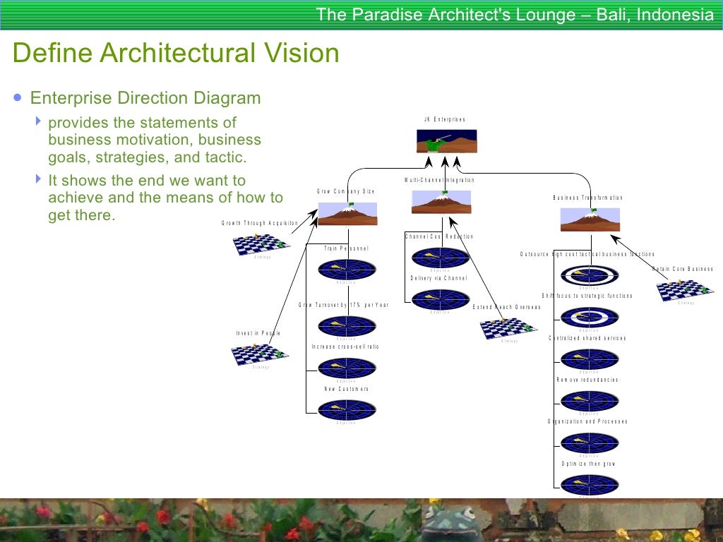 Enterprise Architecture for Dummies TOGAF 9 enterprise architecture…