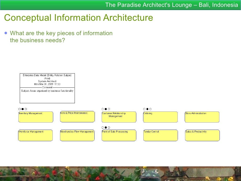 Enterprise Architecture for Dummies TOGAF 9 enterprise architecture…