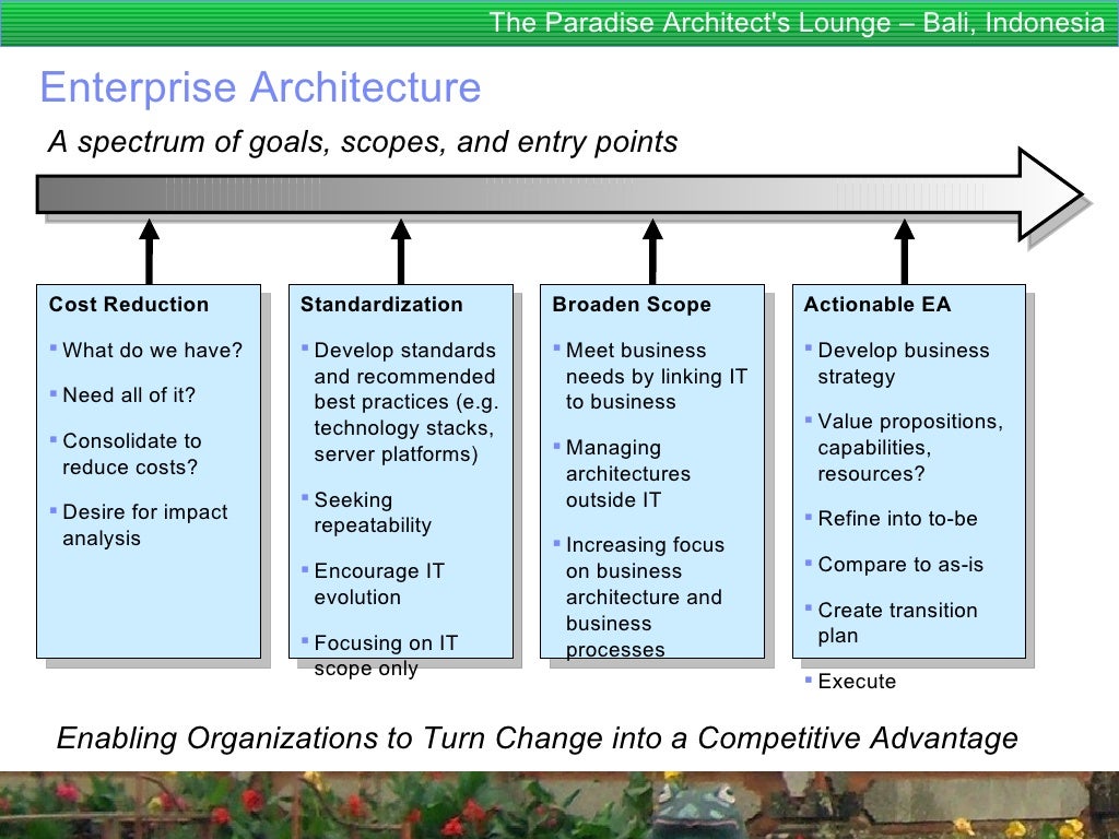 Enterprise Architecture for Dummies TOGAF 9 enterprise architecture…