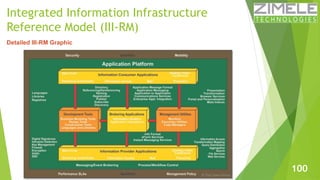 Integrated Information Infrastructure 
Reference Model (III-RM) 
100 
Detailed III-RM Graphic 
 
