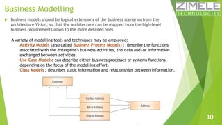 Business Modelling 
 Business models should be logical extensions of the business scenarios from the 
Architecture Vision...