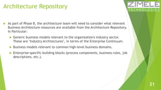 Architecture Repository 
 As part of Phase B, the architecture team will need to consider what relevant 
Business Archite...