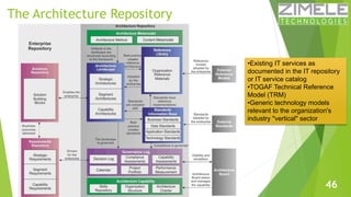 The Architecture Repository 
•Existing IT services as 
documented in the IT repository 
or IT service catalog 
•TOGAF Tech...