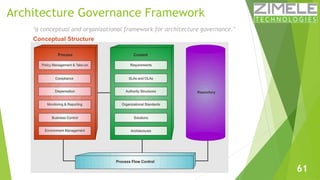 Architecture Governance Framework 
61 
“a conceptual and organizational framework for architecture governance.” 
Conceptua...