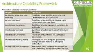 Architecture Capability Framework 
Architecture Capability Framework Contents: 
Chapter Description 
Establishing an Archi...