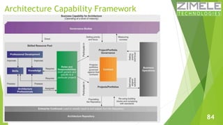 Architecture Capability Framework 
84 
 