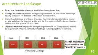 Strategic Architecture 
Architecture Landscape 
 Shows how the AM (Architectural Model) has changed over time. 
 Strateg...