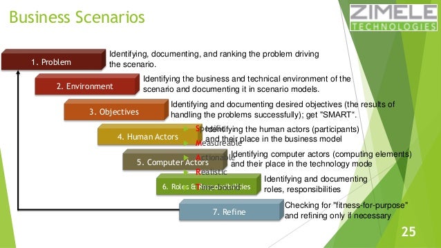 learn togaf 91 in 100 slides 25 638