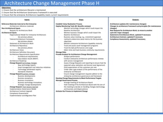 Togaf 9.1 ADM summary | PPTX