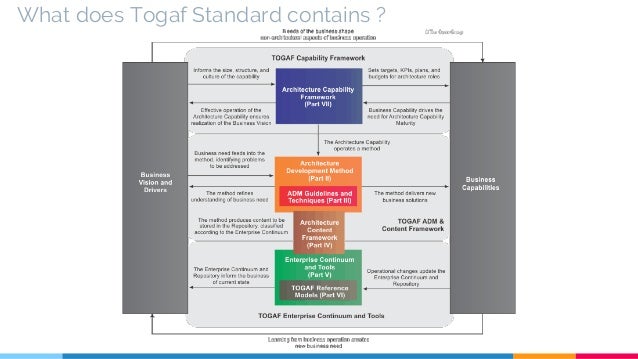 Togaf 9.1 basic concepts
