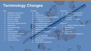 Copyright © ITpreneurs. All rights reserved.
New:
● Application Component
● Architecture Model
● Business Capability
● Business Model
● Course of Action
● Information System Service
● Model Kind
● Organization Map
● Service
● Service Portfolio
● Technology Component
● Technology Service
● Value Stream
● Viewpoint Library
Terminology Changes
Revised:
● Actor
● Architecture
● Architecture Development Method
● Architecture Domain
● Architecture Framework
● Architecture Governance
● Architecture Style
● Boundaryless Information Flow
● Building Block
● Business Architecture
● Concern
● Service Orientation
● Service-Oriented Architecture
● Stakeholder
● Technology Architecture
Renamed:
● View -> Architecture View
● Viewpoint -> Architecture
Viewpoint
● Concerns -> Concern
Removed:
● Application Platform Interface
● Methodology
● Platform
● Constraint
● Performance Management
 
