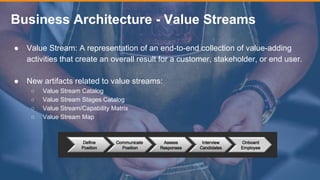 Copyright © ITpreneurs. All rights reserved.
Business Architecture - Value Streams
● Value Stream: A representation of an end-to-end collection of value-adding
activities that create an overall result for a customer, stakeholder, or end user.
● New artifacts related to value streams:
○ Value Stream Catalog
○ Value Stream Stages Catalog
○ Value Stream/Capability Matrix
○ Value Stream Map
 