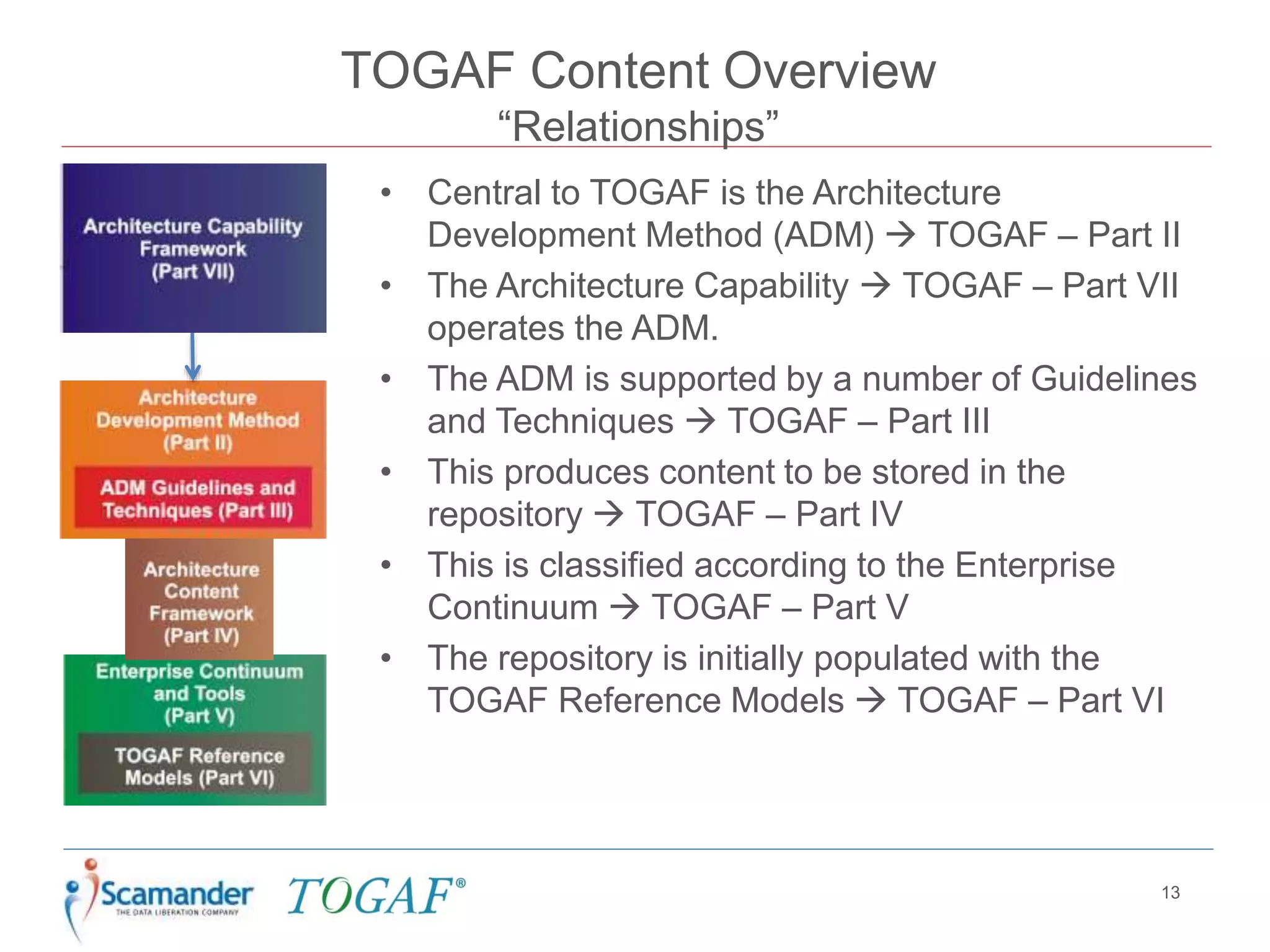 TOGAF Content Overview
“Relationships”
• Central to TOGAF is the Architecture
Development Method (ADM)  TOGAF – Part II
• The Architecture Capability  TOGAF – Part VII
operates the ADM.
• The ADM is supported by a number of Guidelines
and Techniques  TOGAF – Part III
• This produces content to be stored in the
repository  TOGAF – Part IV
• This is classified according to the Enterprise
Continuum  TOGAF – Part V
• The repository is initially populated with the
TOGAF Reference Models  TOGAF – Part VI
13
 