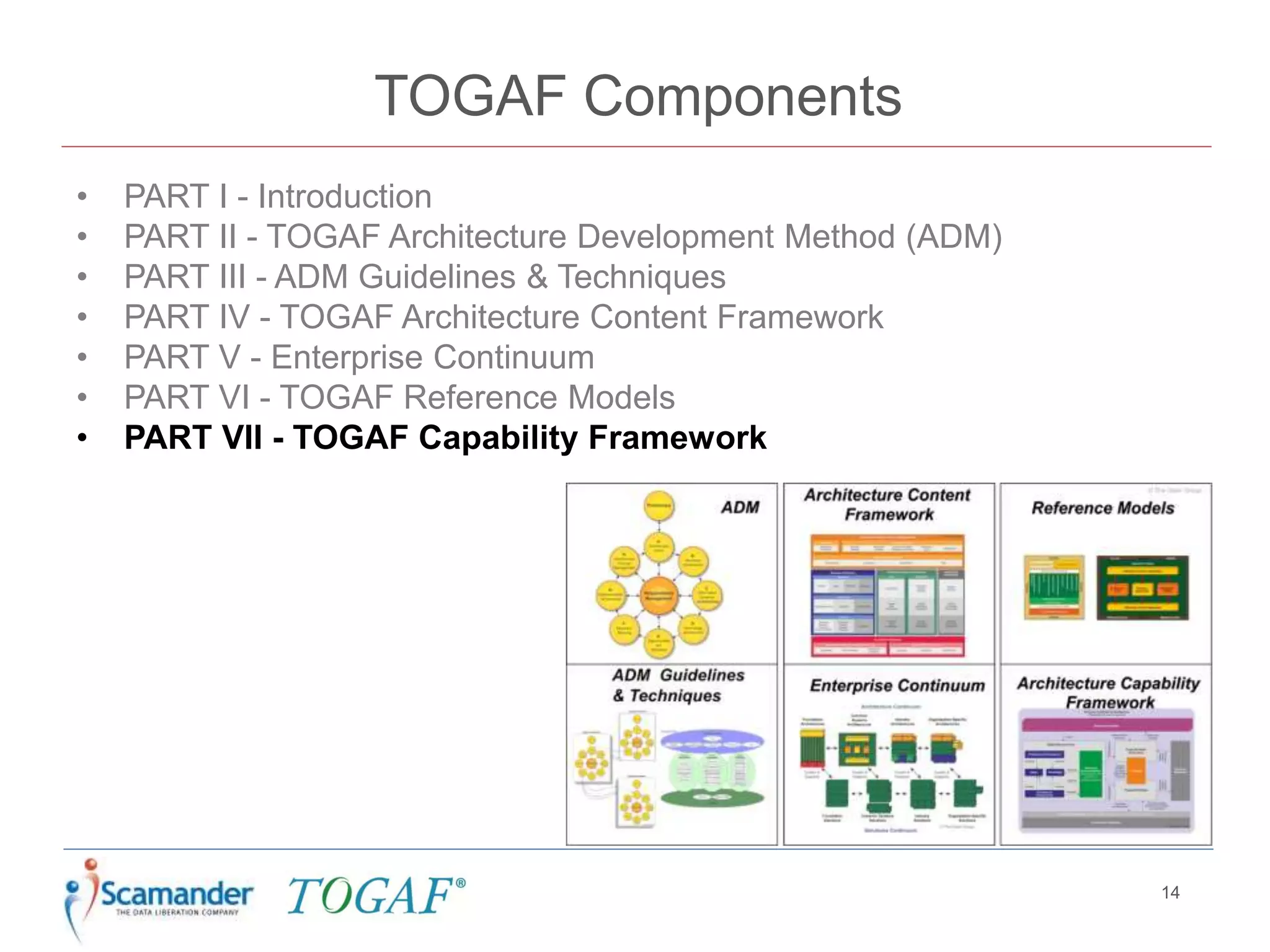 TOGAF Components
• PART I - Introduction
• PART II - TOGAF Architecture Development Method (ADM)
• PART III - ADM Guidelines & Techniques
• PART IV - TOGAF Architecture Content Framework
• PART V - Enterprise Continuum
• PART VI - TOGAF Reference Models
• PART VII - TOGAF Capability Framework
14
 